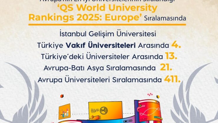 QS, ‘Dünya Üniversite Sıralaması’nı yayınladı