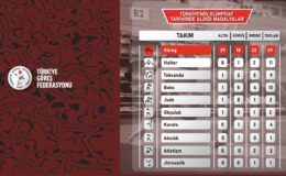 Şeref Eroğlu: “Paris’te 4 madalya almayı öngörüyorduk”