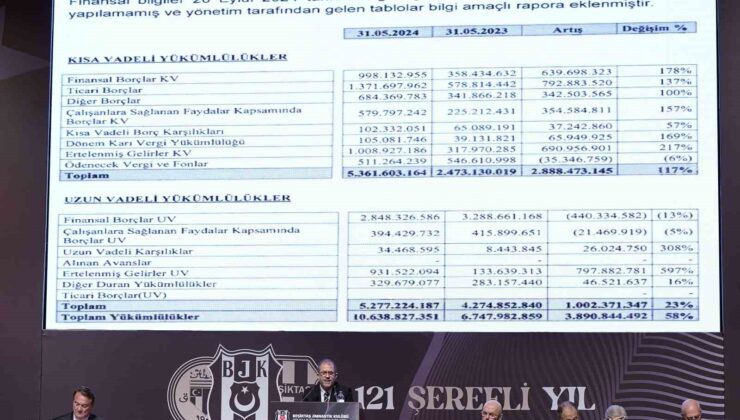 Beşiktaş’ın borcu: 10 milyar 638 milyon 827 bin 351 TL