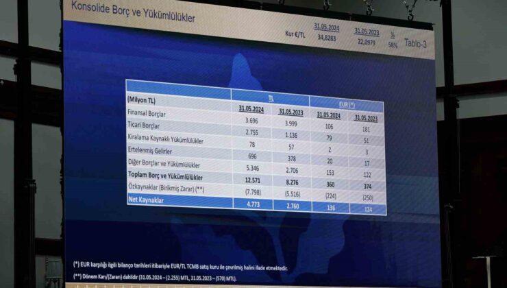 Fenerbahçe’nin borcu 12 milyar 571 milyon TL