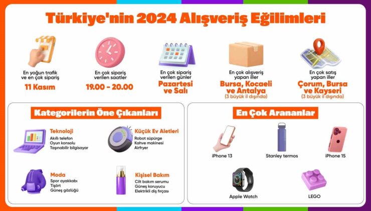 Hepsiburada Türkiye’nin 2024 alışveriş eğilimlerini açıkladı