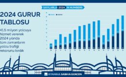 İç hatlarda şampiyon Sabiha Gökçen Havalimanı oldu