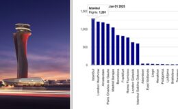 İGA 2025’e zirvede başladı