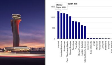 İGA 2025’e zirvede başladı