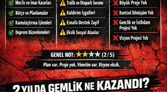 “Vizyon Eksikliği Öne Çıkıyor”
