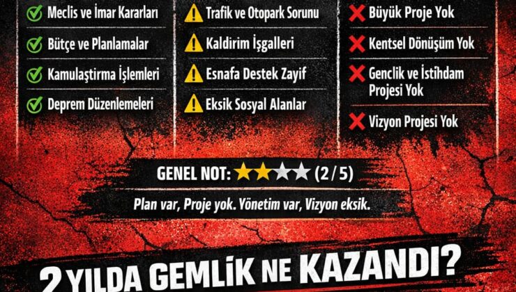 “Vizyon Eksikliği Öne Çıkıyor”
