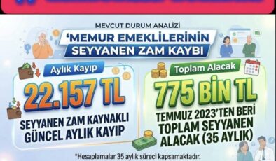 “Emekli Memurları Çığlıklarını Neden Duymuyorsunuz!”